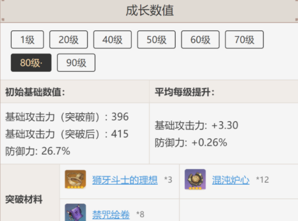 原神阿贝多副C怎么选择武器