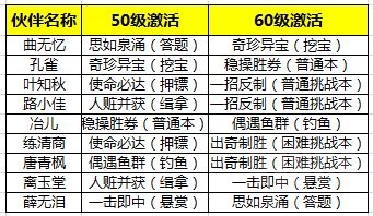 天涯明月刀手游伙伴行侠怎么玩