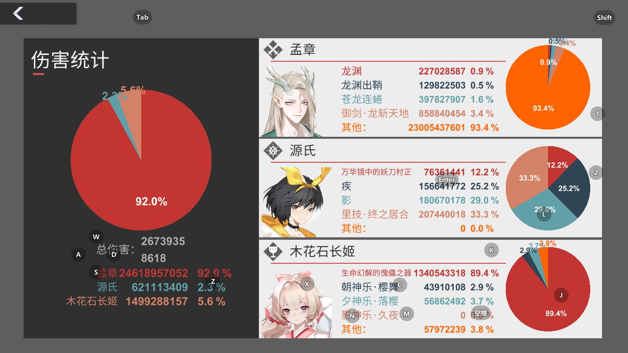 解神者X2源初系血月怎么过关