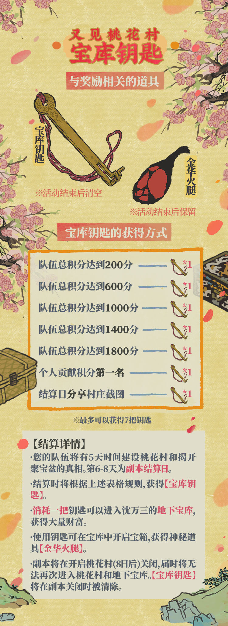 江南百景图又见桃花村积分怎么刷