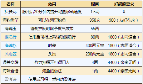 烟雨江湖巨鲸帮怎么进
