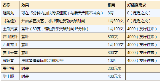 烟雨江湖紫阳书院怎么解锁