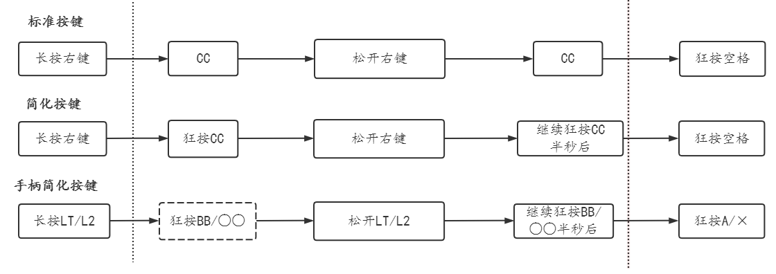 赛博朋克2077超级跳怎么触发