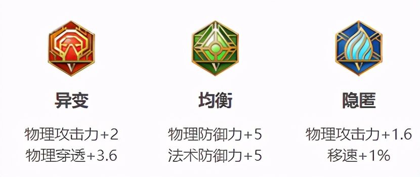 王者荣耀S21赛季程咬金怎么出装