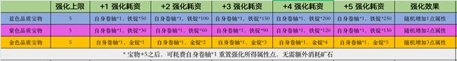 策魂三国武器宝物汇总