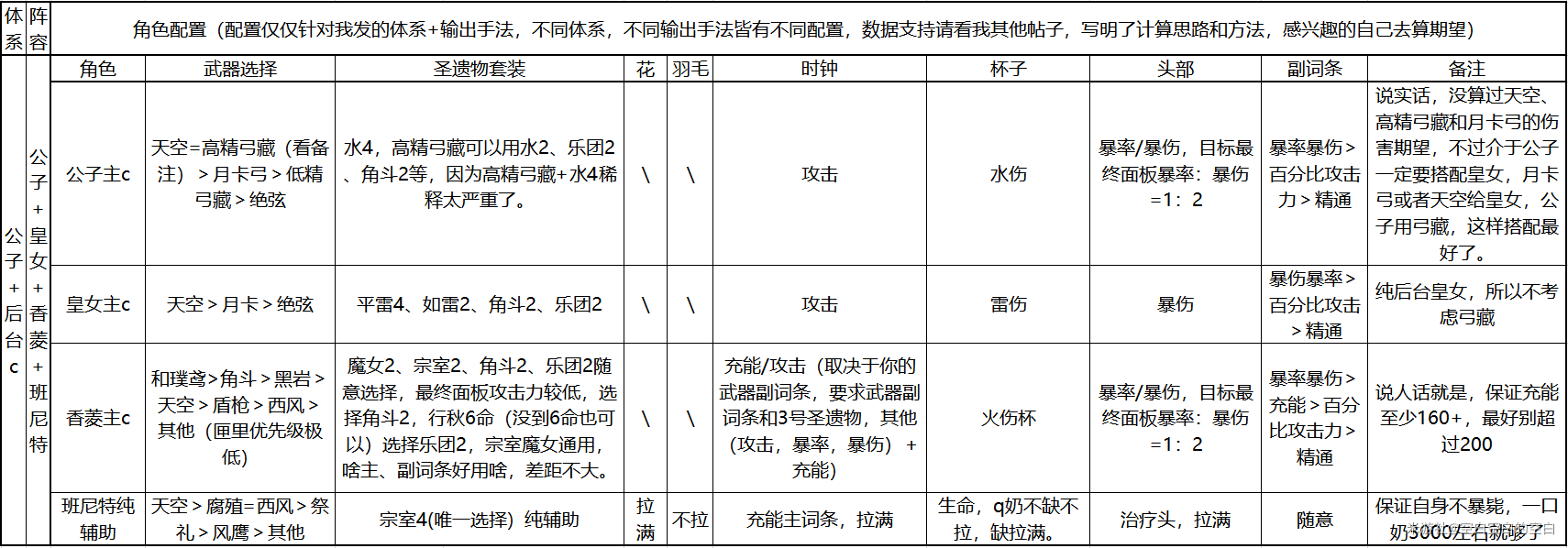 原神公子平民阵容怎么组