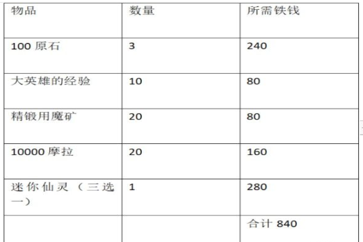 原神秘宝迷踪宝藏在哪