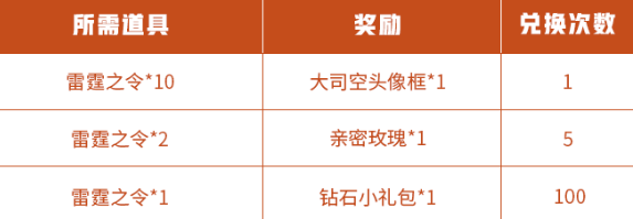 王者荣耀司空震的试炼雷霆之令有什么用