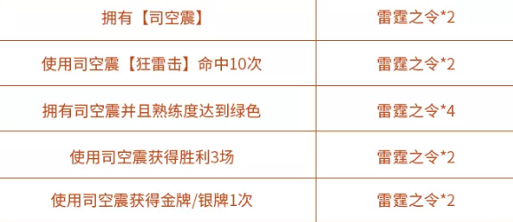 王者荣耀司空震的试炼雷霆之令有什么用