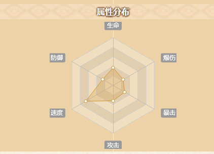 四叶草剧场赛莉卡怎么样