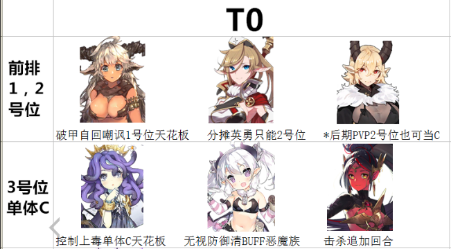 四叶草剧场哪个角色最强
