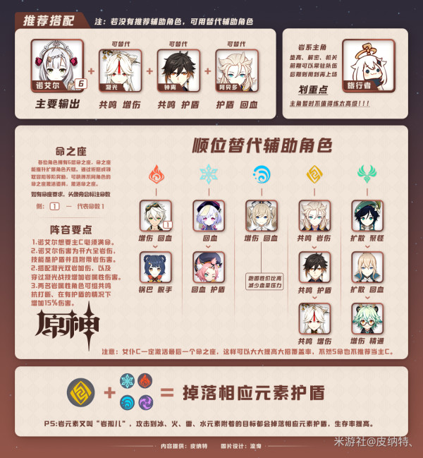 原神女仆主C阵容怎么玩