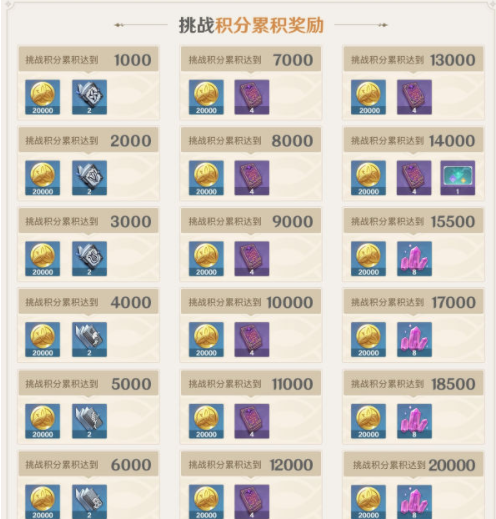 原神无相交响诗活动怎么玩