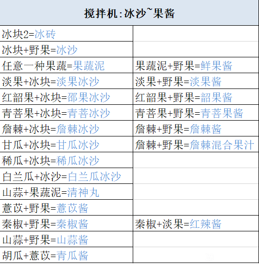 妄想山海食材怎么入手