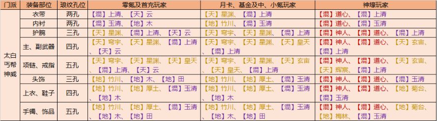 天涯明月刀琅琊怎么搭配
