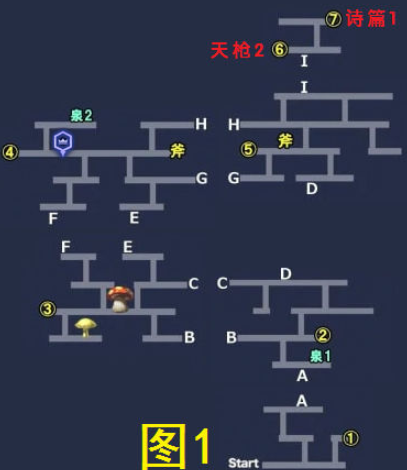 另一个伊甸公主断章小小公主的小小大冒险怎么过
