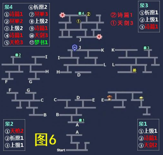 另一个伊甸公主断章小小公主的小小大冒险怎么过