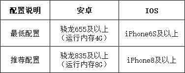 机动都市阿尔法配置要求高吗