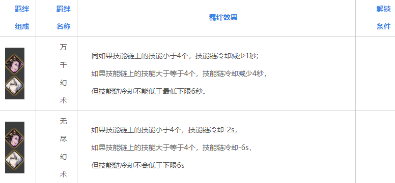影之刃3芳华邪后心法怎么样