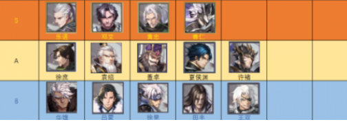 神将三国开局武将选哪个