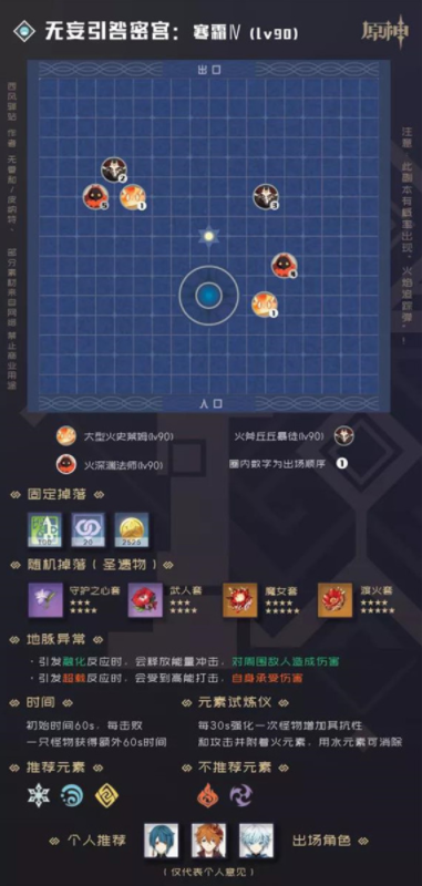 原神90级秘境副本有哪些
