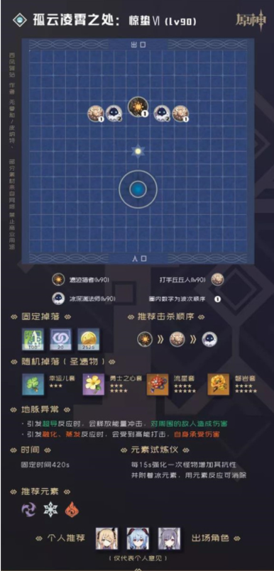 原神90级秘境副本有哪些