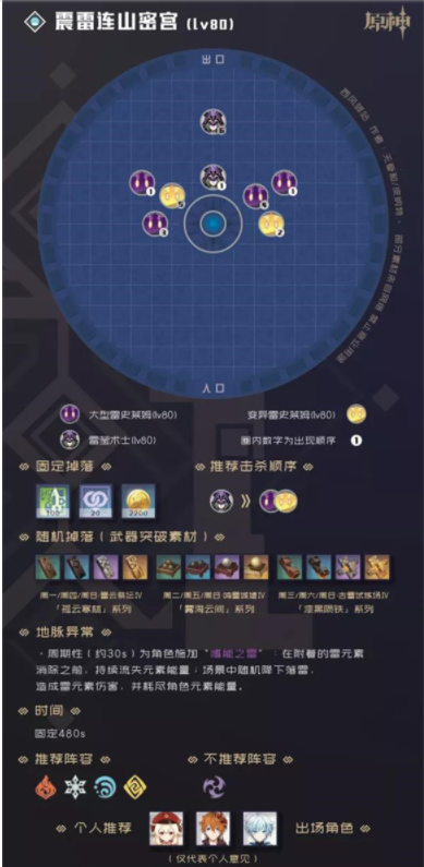 原神90级秘境副本有哪些