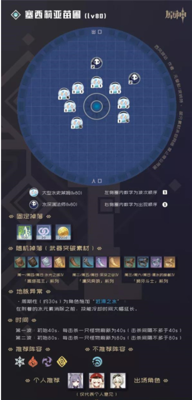 原神90级秘境副本有哪些