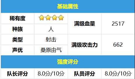 弹射世界花音值得培养吗