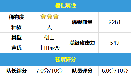弹射世界吉斯拉德值得培养吗