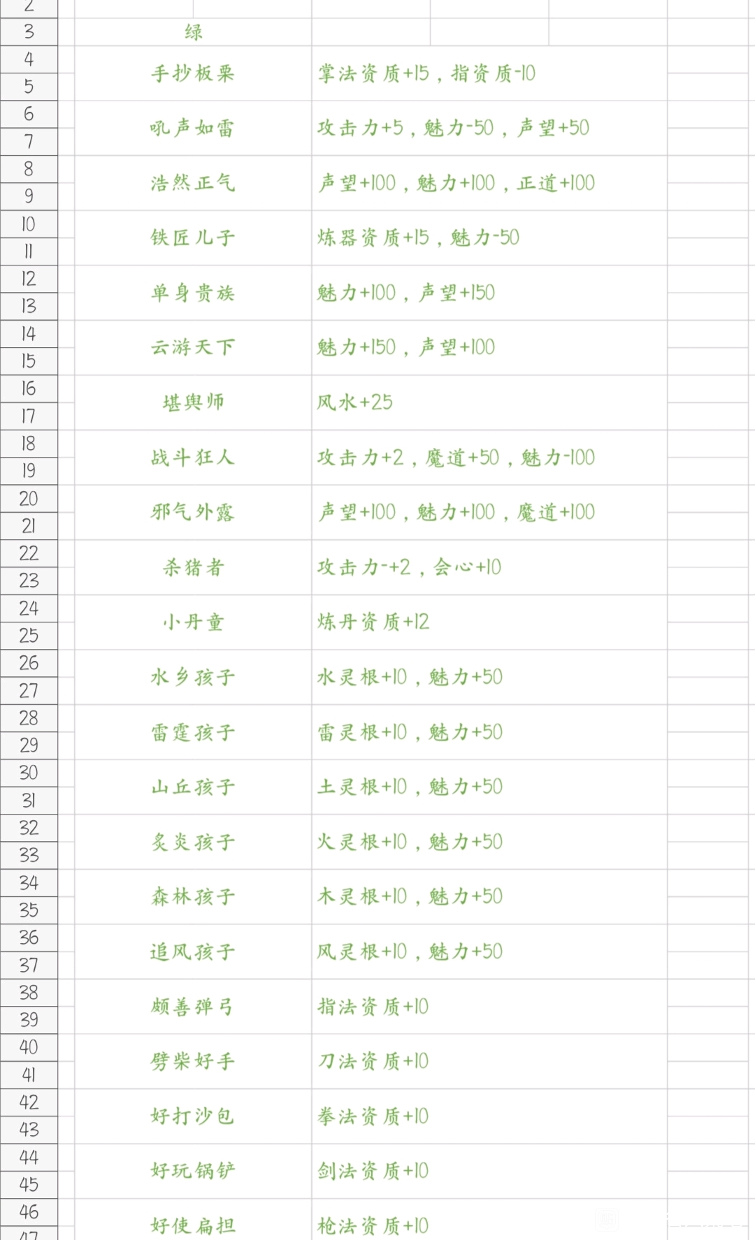 鬼谷八荒先天气运怎么选