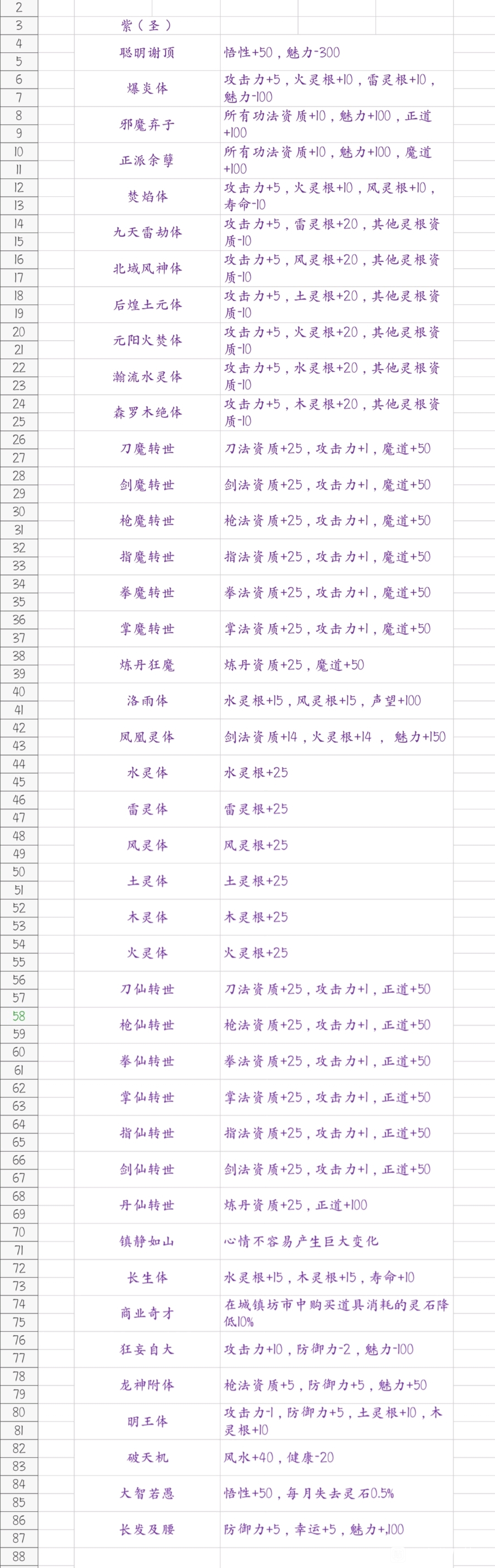 鬼谷八荒先天气运怎么选