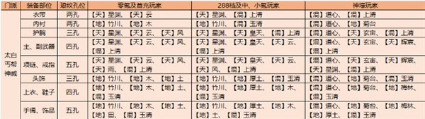 天涯明月刀手游哪些职业强