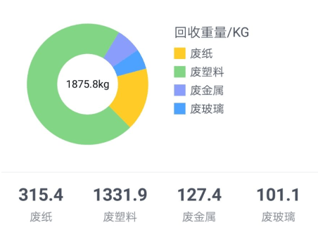 小宝回收