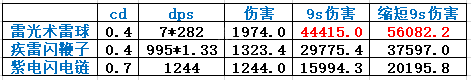 鬼谷八荒雷修怎么搭配功法