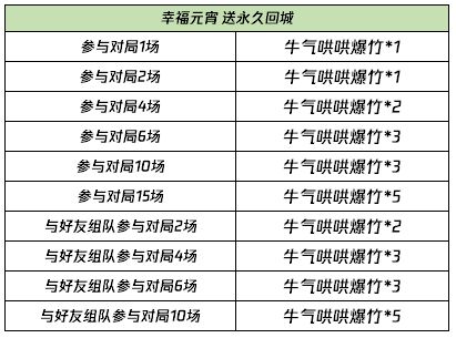 2021王者荣耀元宵回城特效怎么弄