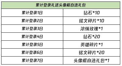 2021王者荣耀元宵回城特效怎么弄