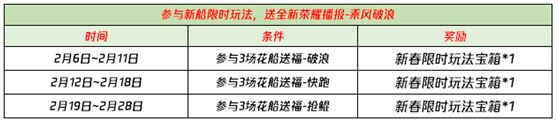 王者荣耀2021抢鲲大作战怎么玩