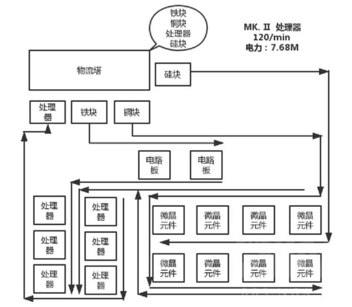 戴森球结构图片