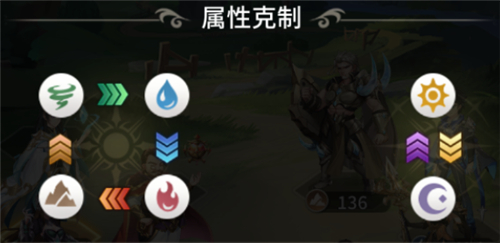 斗罗大陆武魂觉醒属性克制关系是什么