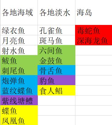 妄想山海帝王鲷怎么钓