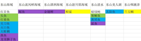 妄想山海帝王鲷怎么钓