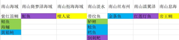 妄想山海帝王鲷怎么钓