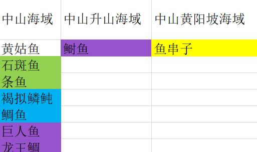 妄想山海帝王鲷怎么钓