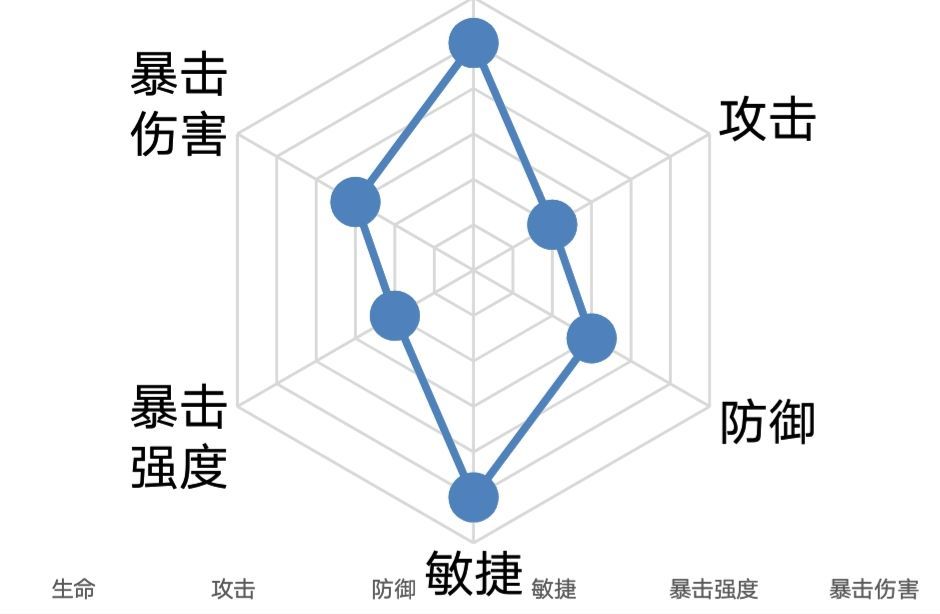 忘川风华录高渐离的技能是什么