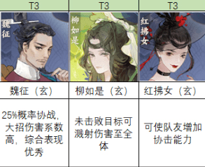 忘川风华录单攻角色哪个最厉害