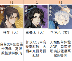 忘川风华录群攻角色怎么选