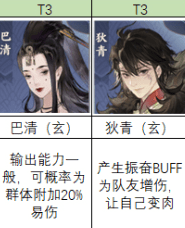忘川风华录群攻角色怎么选