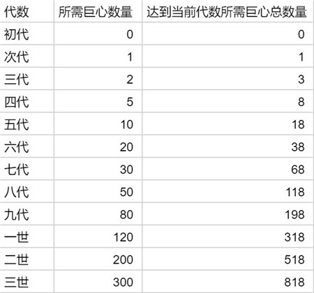 提灯与地下城宠物如何进化