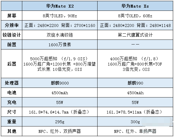 华为mate xs参数图片